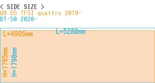 #Q8 55 TFSI quattro 2019- + BT-50 2020-